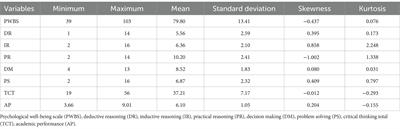 Analysis of the contribution of critical thinking and psychological well-being to academic performance